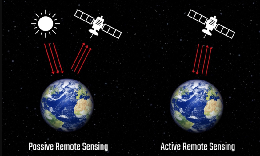 Cara Kerja Remote Sensing dalam Analisis Lingkungan Efektif